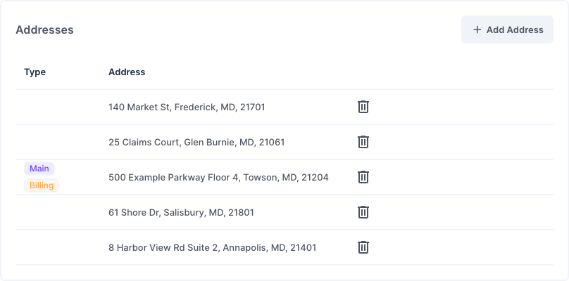 The customer's addresses; Main and Billing are tagged